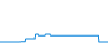 Dagverloop