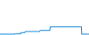 Dagverloop