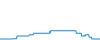 Dagverloop