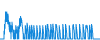 Tagesverlauf