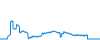 Dagverloop