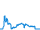 Dagverloop