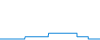 Dagverloop