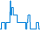 Tagesverlauf