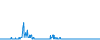 Dagverloop