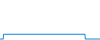Tagesverlauf