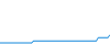Tagesverlauf