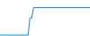 Tagesverlauf