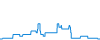 Dagverloop