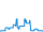 Dagverloop