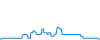 Dagverloop