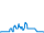 Dagverloop