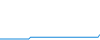 Tagesverlauf