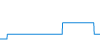 Tagesverlauf