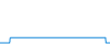 Tagesverlauf