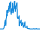 Dagverloop