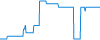Tagesverlauf