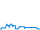Dagverloop