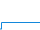 Tagesverlauf