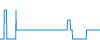 Tagesverlauf