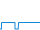 Tagesverlauf