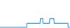 Dagverloop
