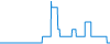 Dagverloop