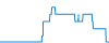 Dagverloop