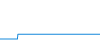 Tagesverlauf