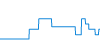 Dagverloop
