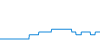 Dagverloop