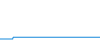 Tagesverlauf