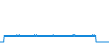Tagesverlauf