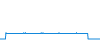 Tagesverlauf