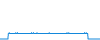 Tagesverlauf