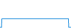 Tagesverlauf