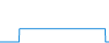 Tagesverlauf