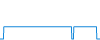 Tagesverlauf