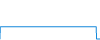 Tagesverlauf