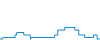 Dagverloop