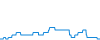 Dagverloop
