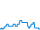 Dagverloop