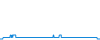 Dagverloop
