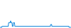 Dagverloop