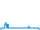 Dagverloop