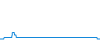 Dagverloop
