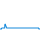 Dagverloop