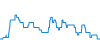 Dagverloop