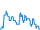 Dagverloop