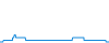 Dagverloop